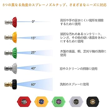 Amazon.co.jp: WILTEEXS ケルヒャー（Karcher）K シリーズ用高圧